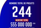 FDCUIC : Listes des 244 Projets retenus